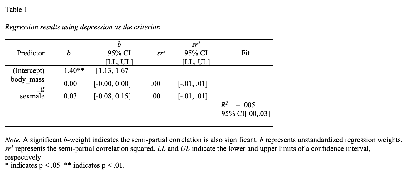 A table created with the apaTable package