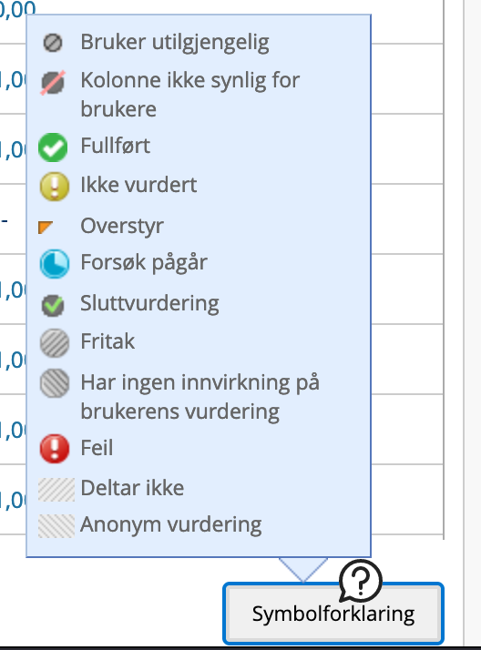 Symbolforklaring fra Blackboard. Kort fortalt: Ikke en gang Robert Langdon hadde skjønt det.